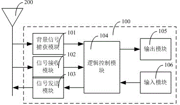 Passive communication method