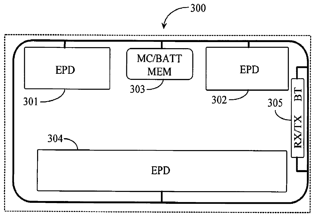 Electronic license plate frame for displaying static and non-static information