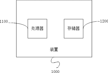 Abnormal sound detection model training method, device and computer storage medium