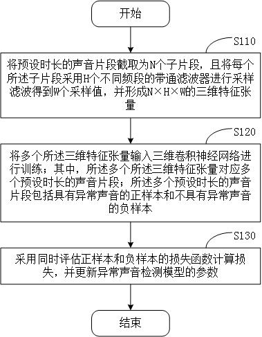 Abnormal sound detection model training method, device and computer storage medium