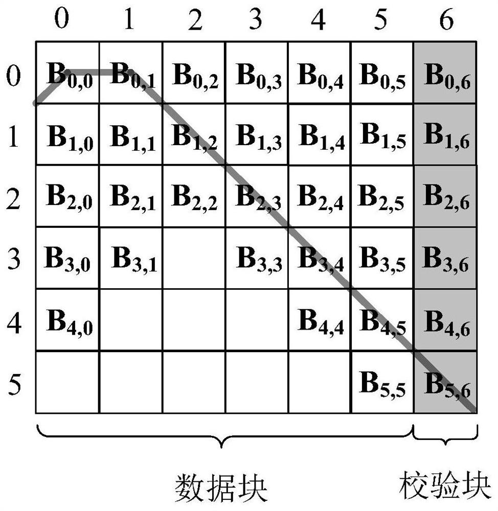 gpyramid-code layout and data recovery and storage method for single disk failure of this layout