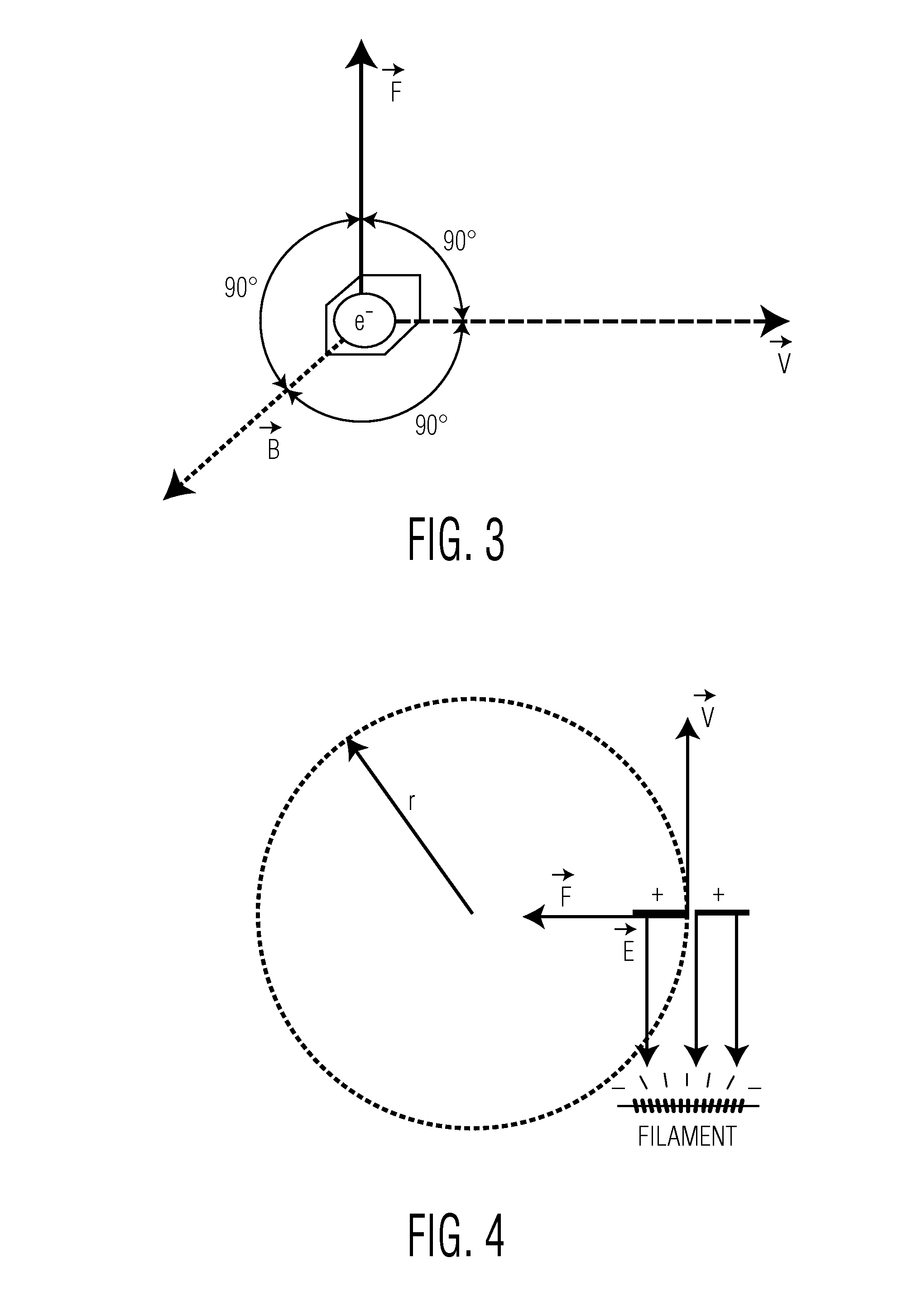 Magnetic confinement for microbeam radiation damage area