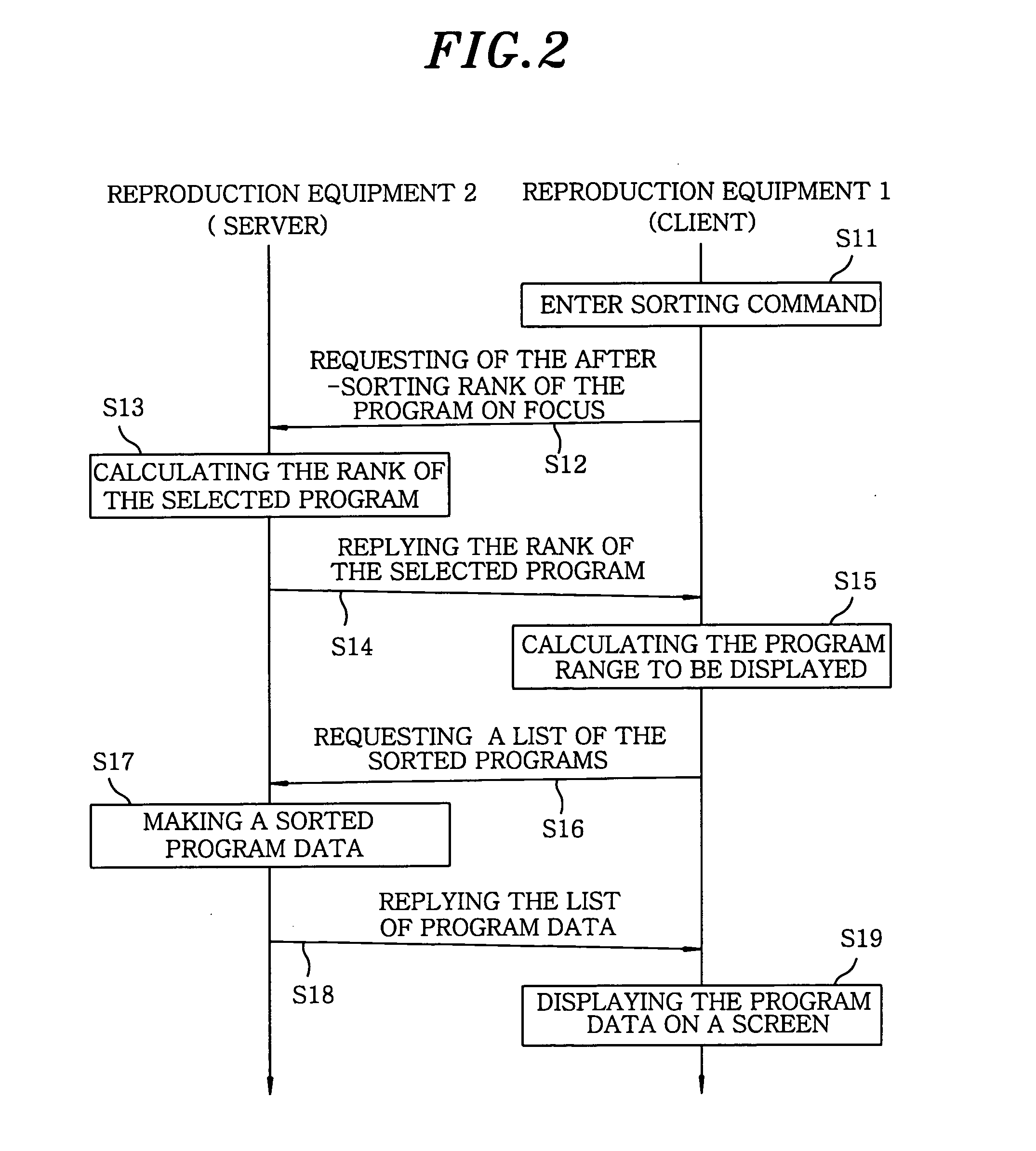 Reproduction system, reproduction equipment and reproduction method