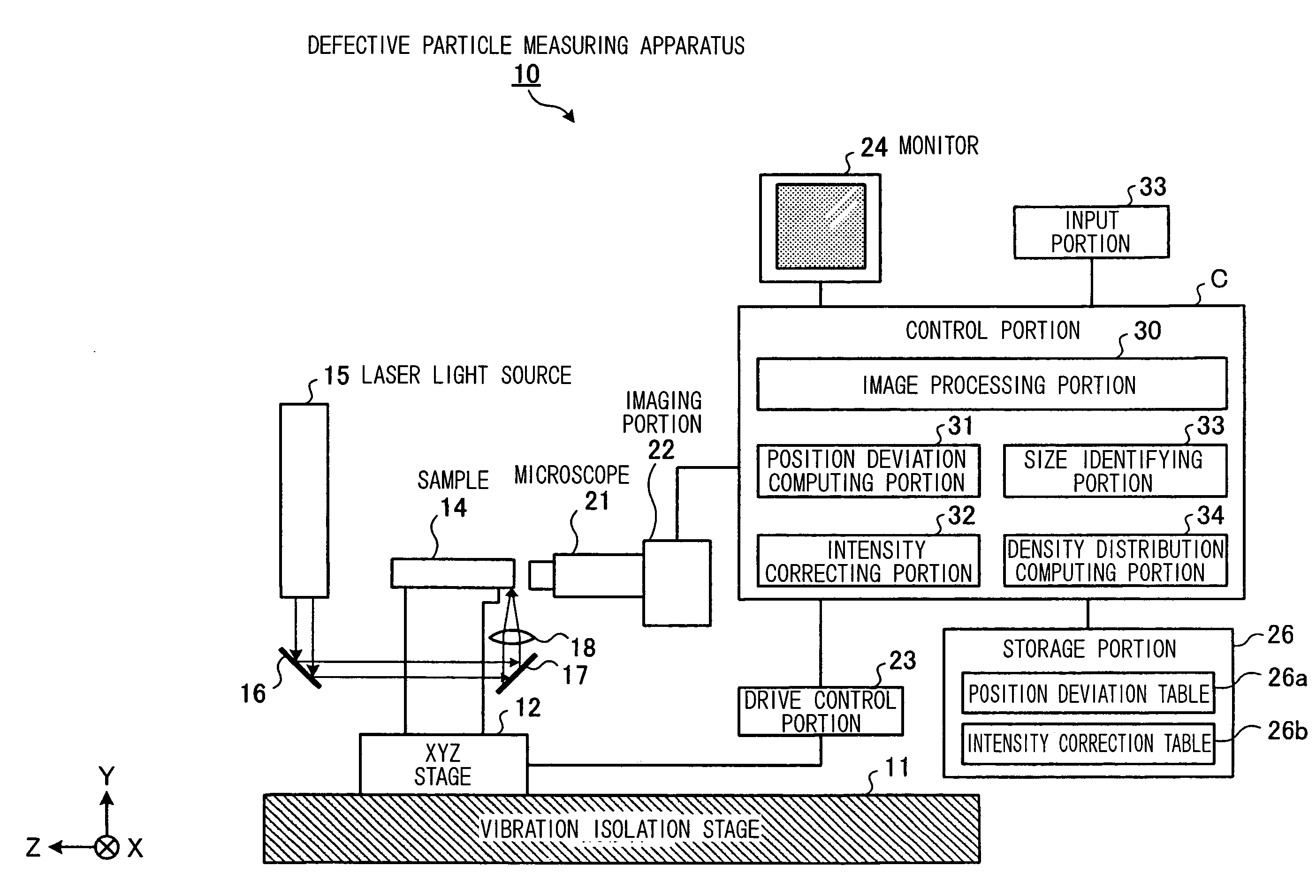 Defective particle measuring apparatus and defective particle measuring method