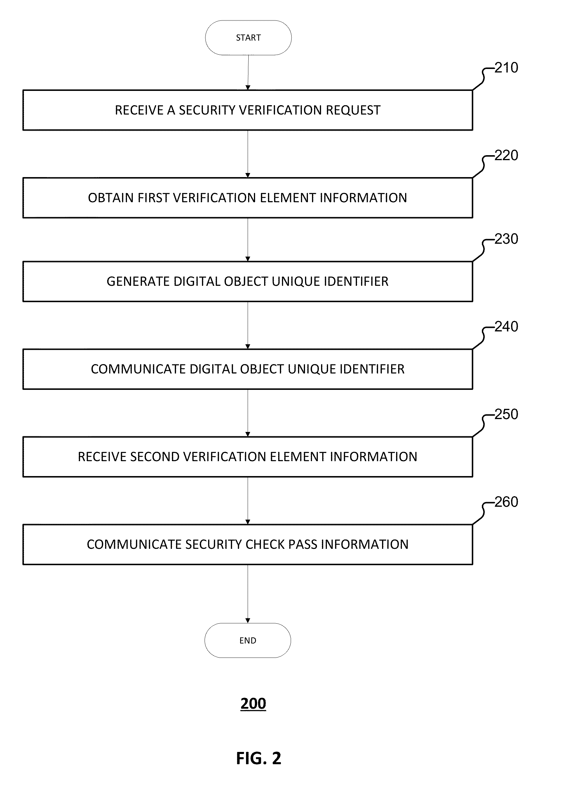 Method, apparatus, and system for providing a security check