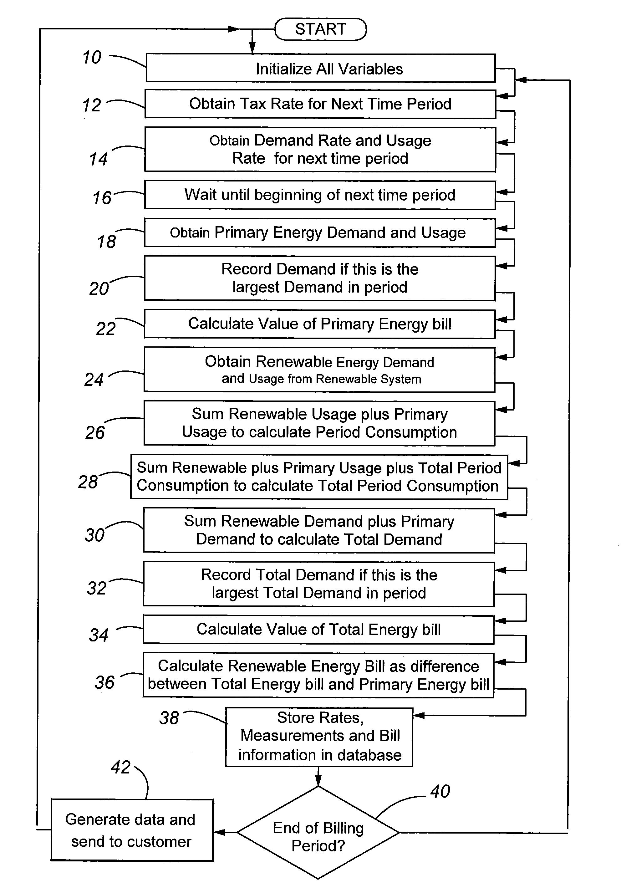 System and method for integrating billing information from alternate energy sources with traditional energy sources