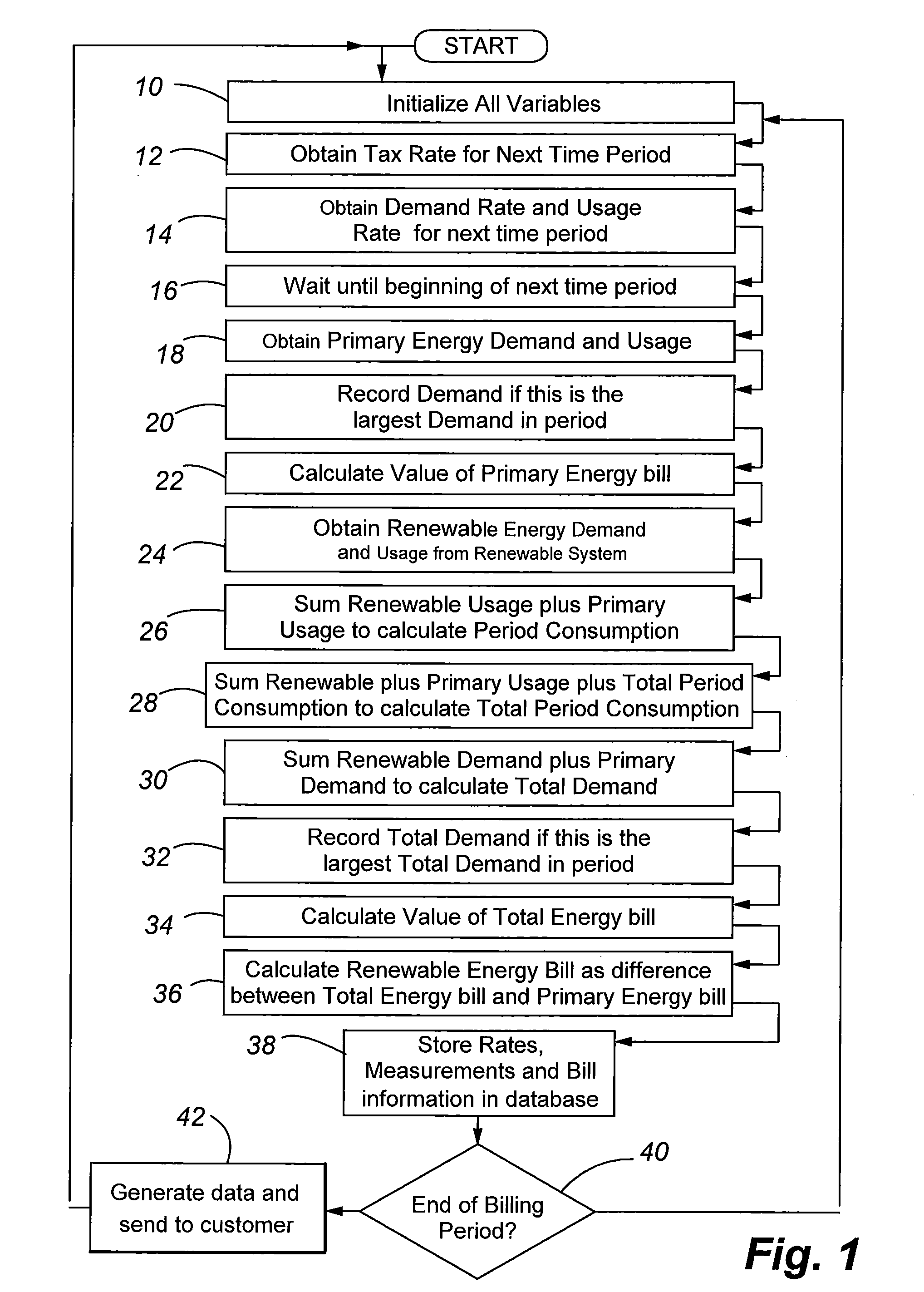 System and method for integrating billing information from alternate energy sources with traditional energy sources