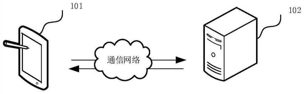 Page rendering method and device, electronic equipment and readable medium