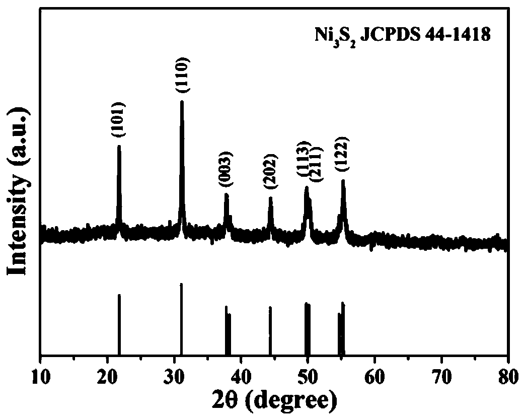 Microspherical Fe-doped trinickel disulfide nanostructured material composed of nanosheets, and preparation method and application thereof