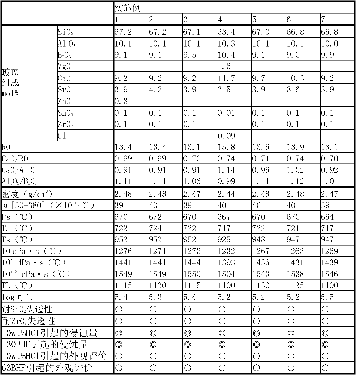 Alkali-free glass and alkali-free glass substrate