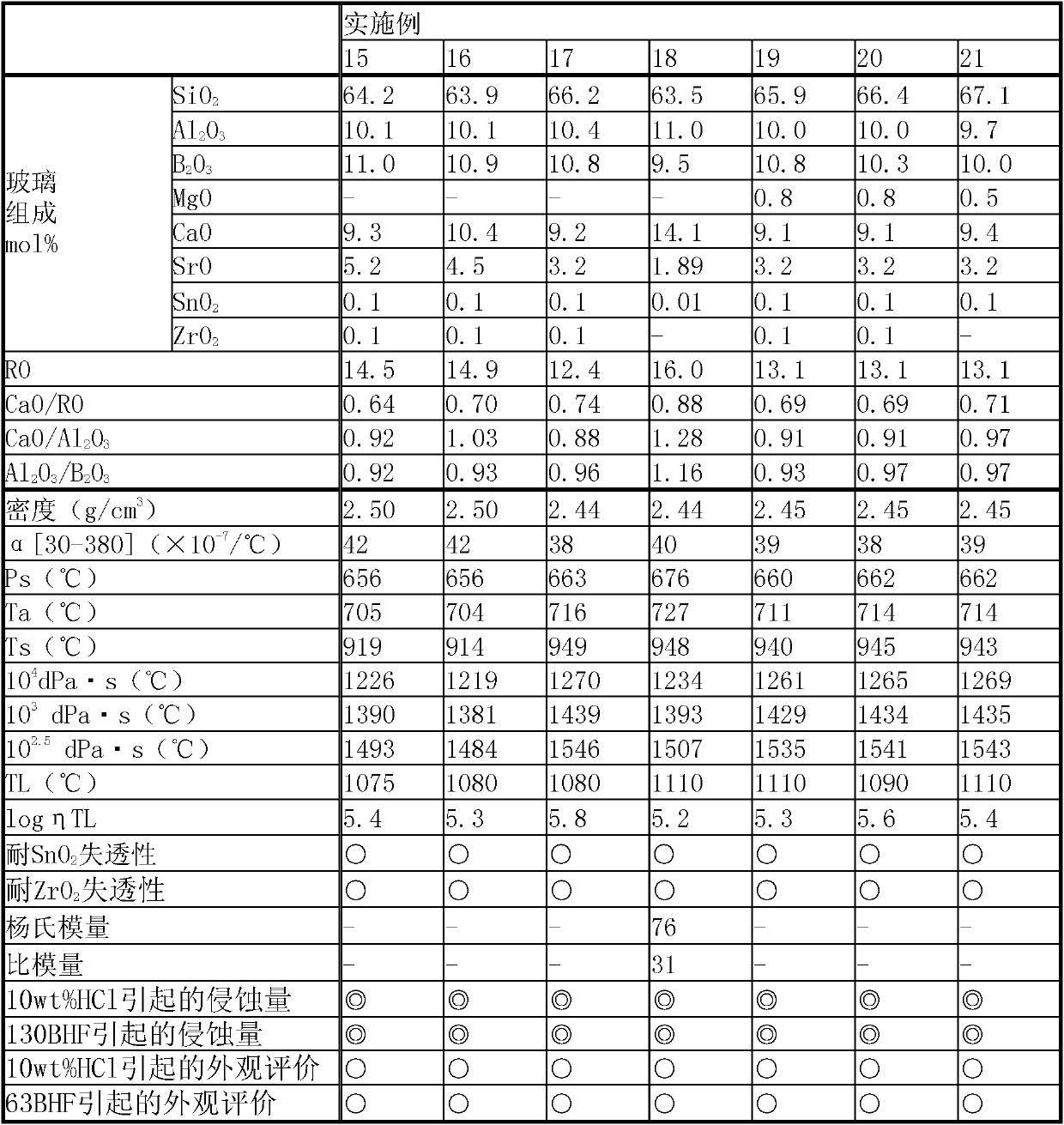 Alkali-free glass and alkali-free glass substrate