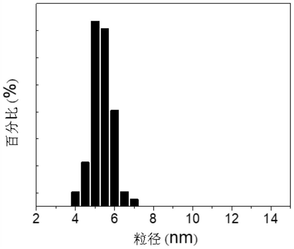 Fax-modified metal halide perovskite quantum dots and its preparation method and application