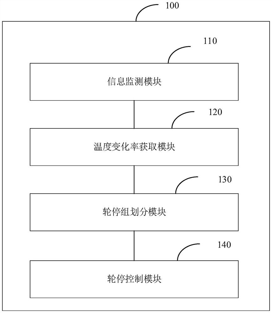 Centralized control method of electric heating system, terminal and storage medium