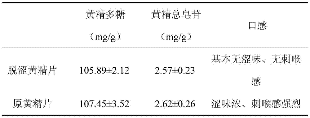 Astringency removal method for polygonatum sibiricum and polygonatum sibiricum slices obtained by method