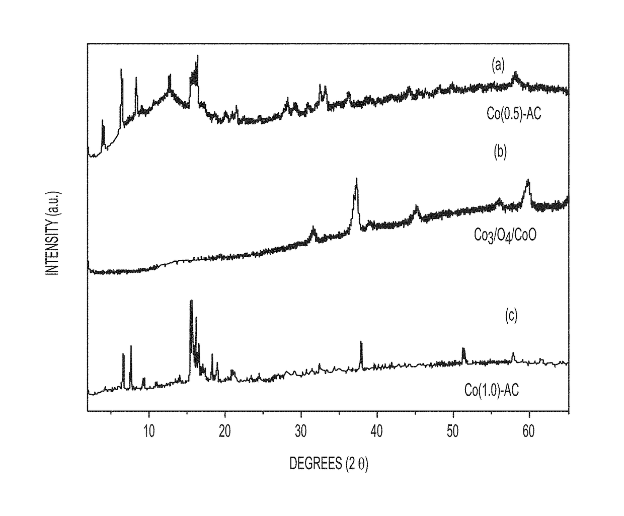 Synthesis of transition-metal adamantane salts and oxide nanocomposites, and systems and methods including the salts or the nanocomposites