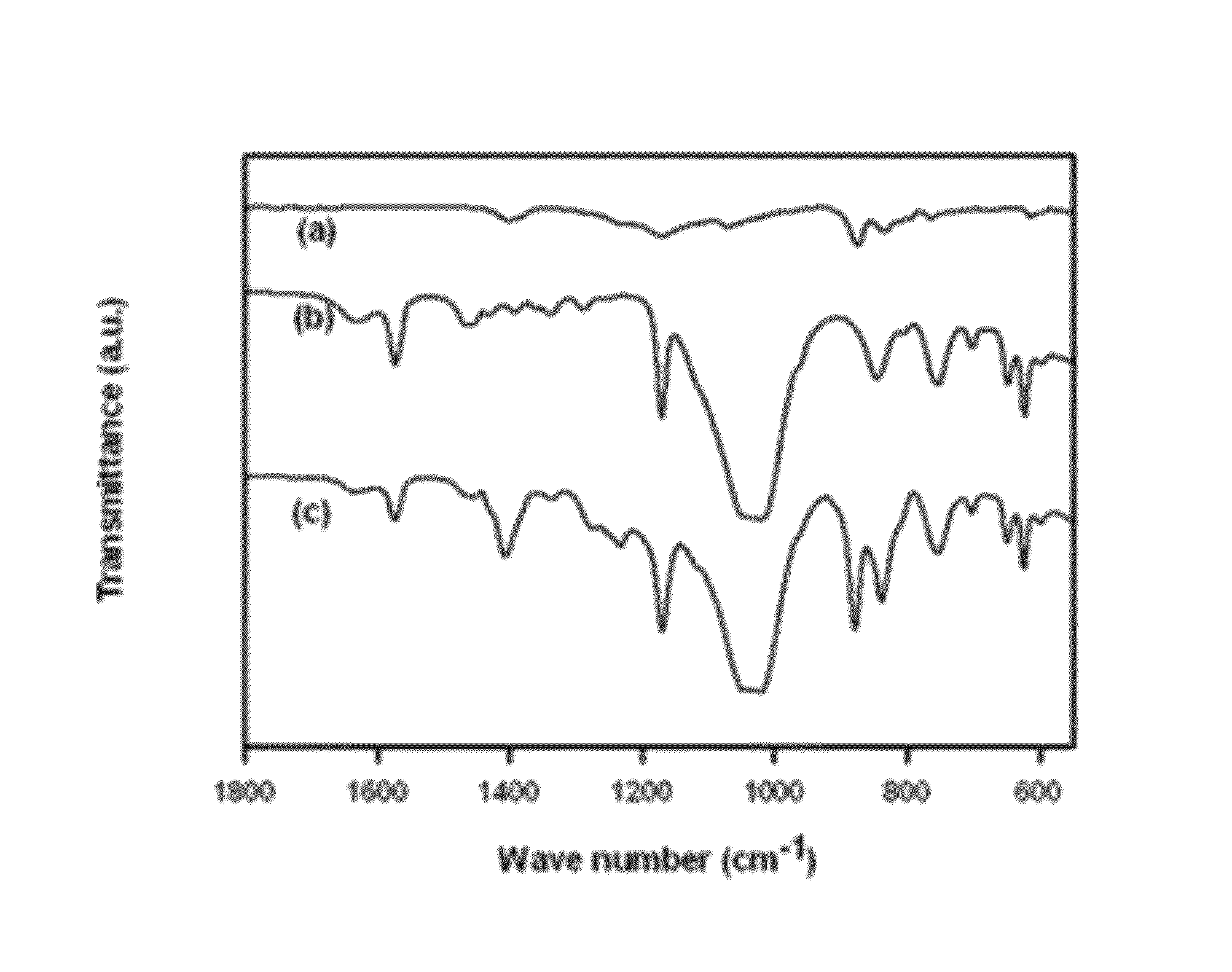 Ionic liquid-polymer gel membrane with improved gas permeability, and preparation method thereof