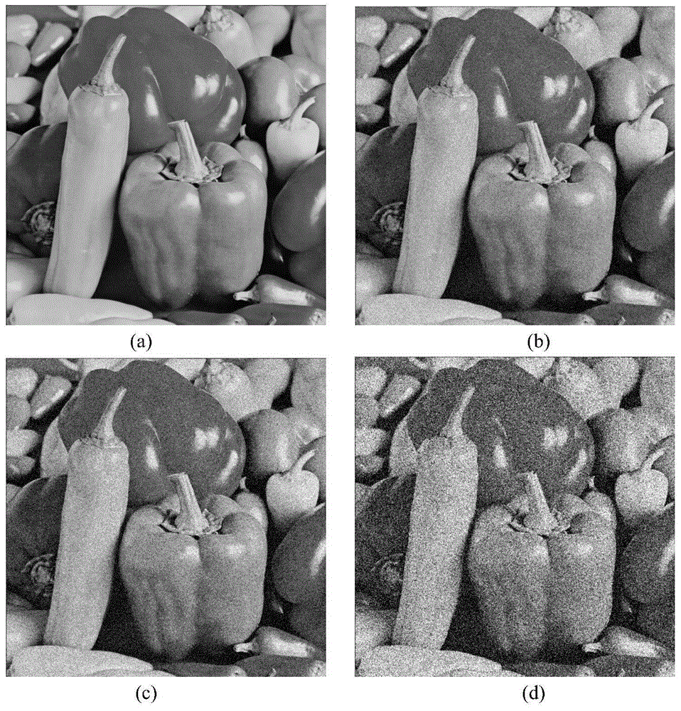 Non-local mean value image denoising method based on filter window and parameter adaption