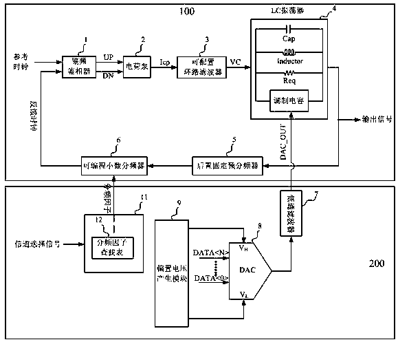 A Frequency Modulation System with Modulation Depth Compensation