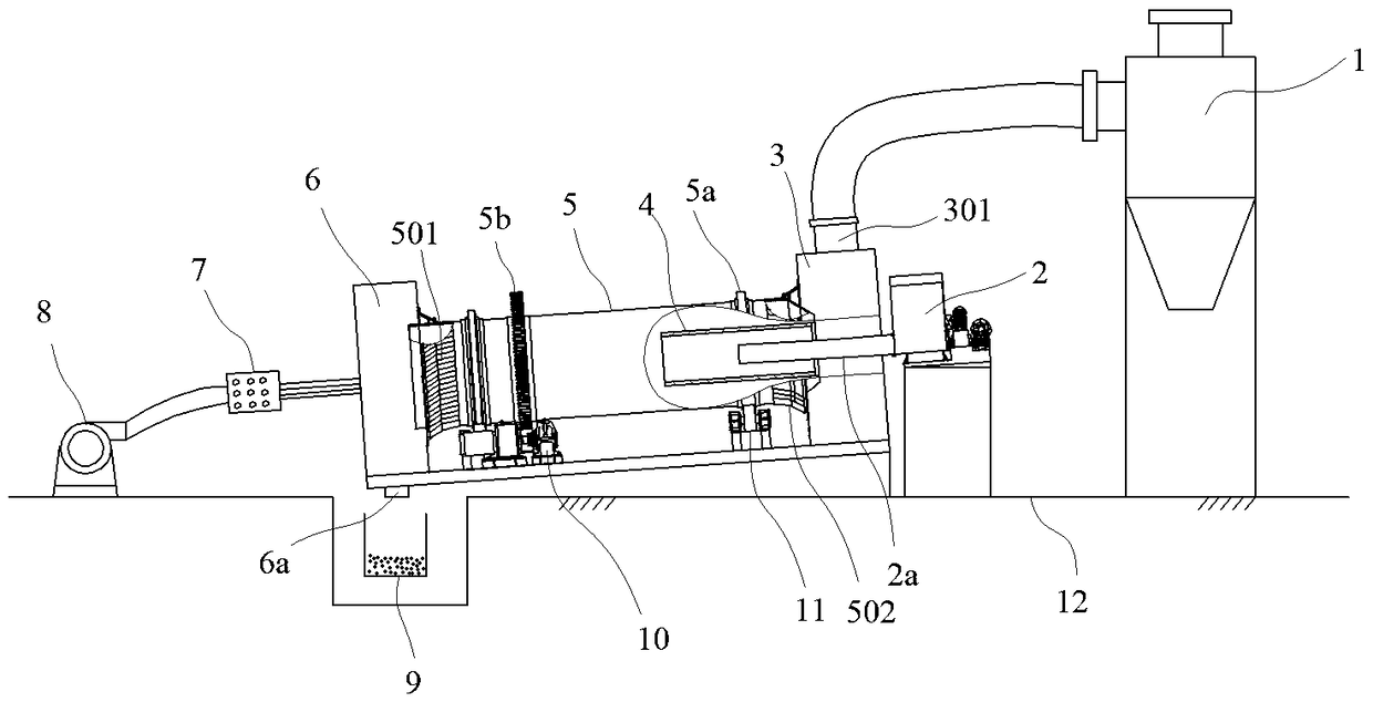 A kind of pyrolysis incineration equipment