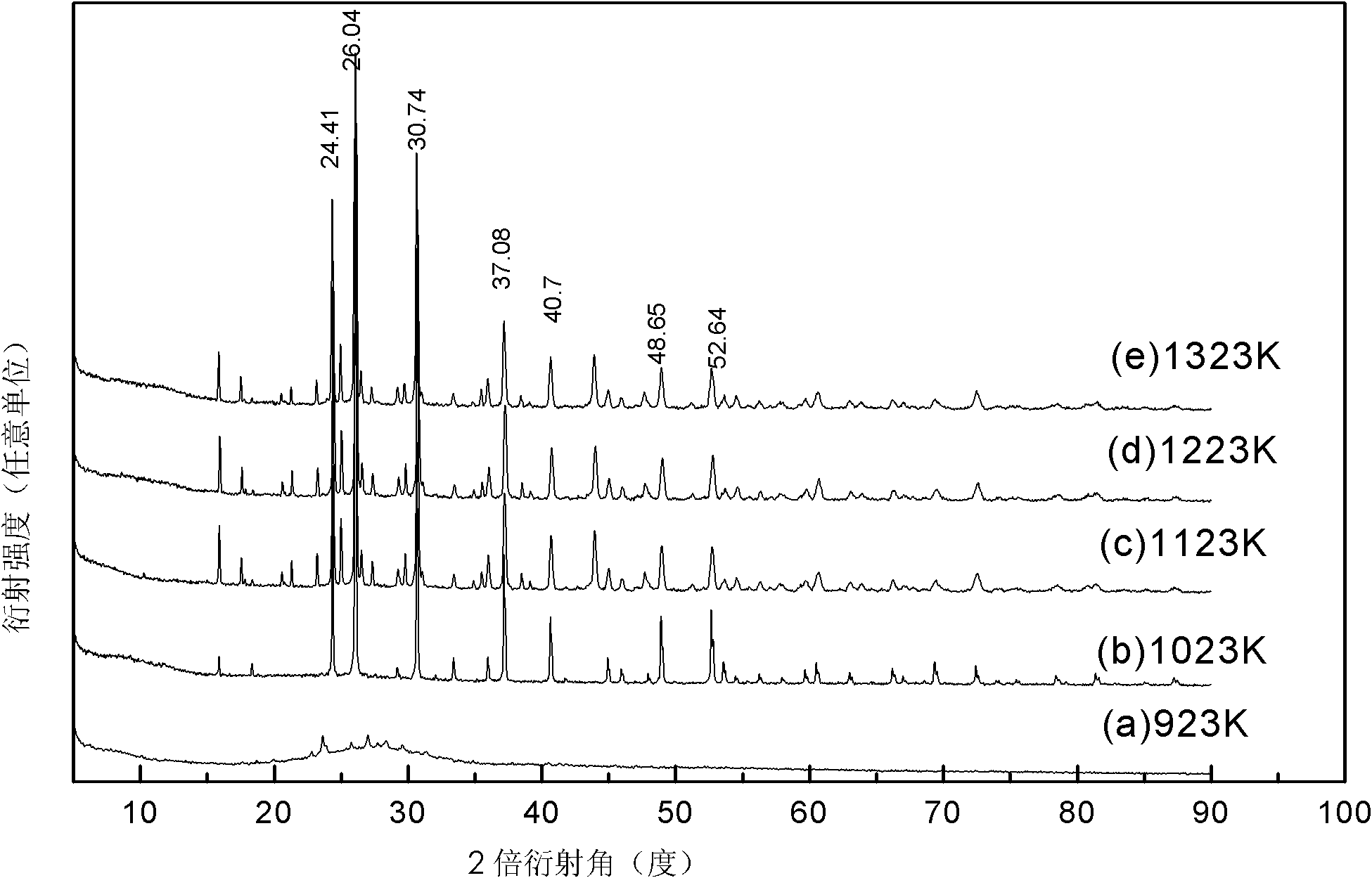 Preparation method for strontium-cesium co-solidified body