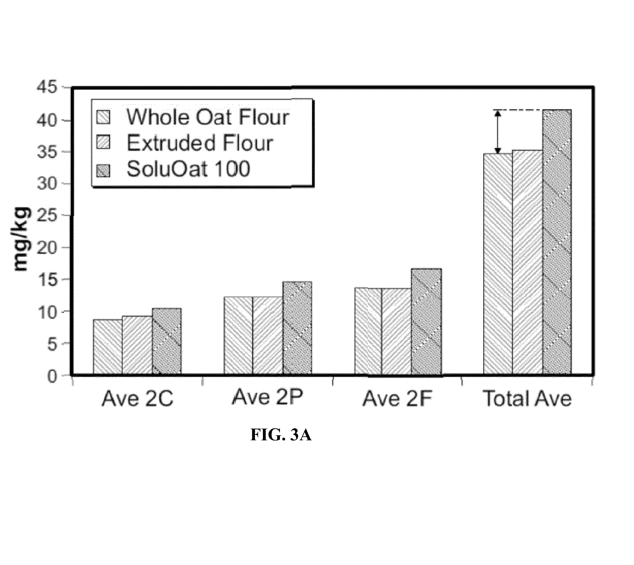 Method of preparing highly dispersible whole grain flour with an increased avenanthramide content