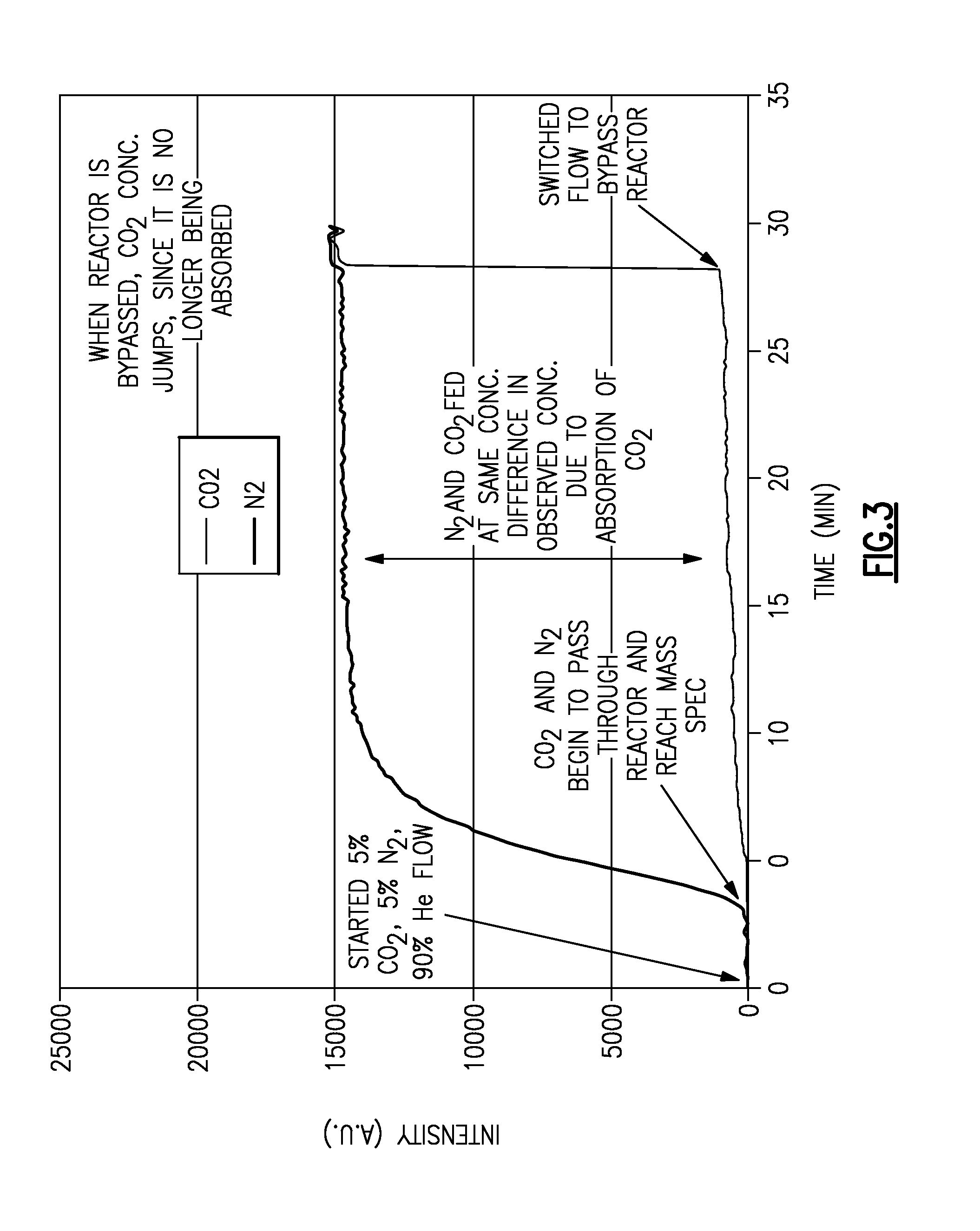 Liquid carbon dioxide absorbent and methods of using the same