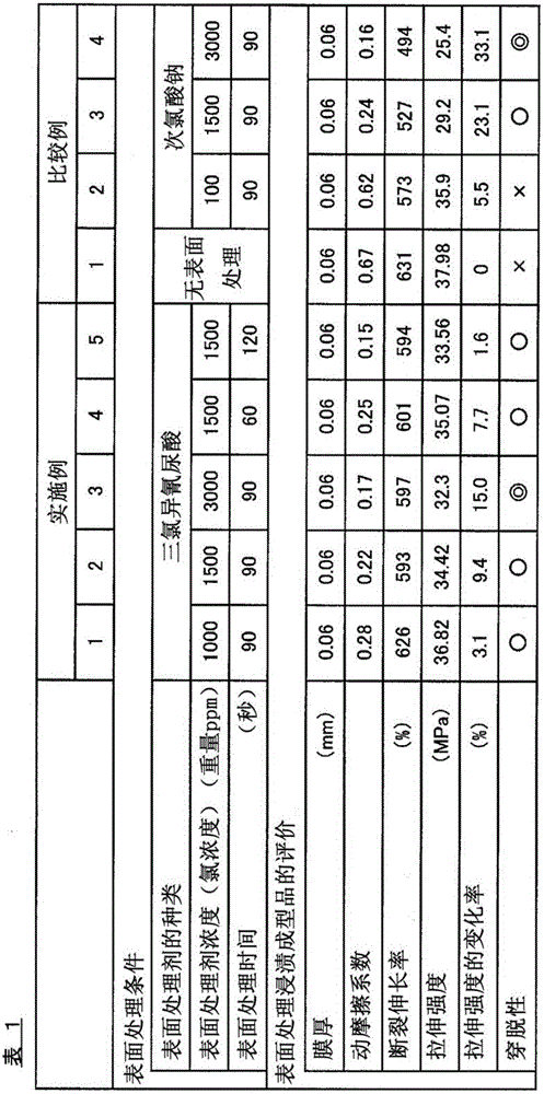 Dip molded article and method for manufacturing dip molded article