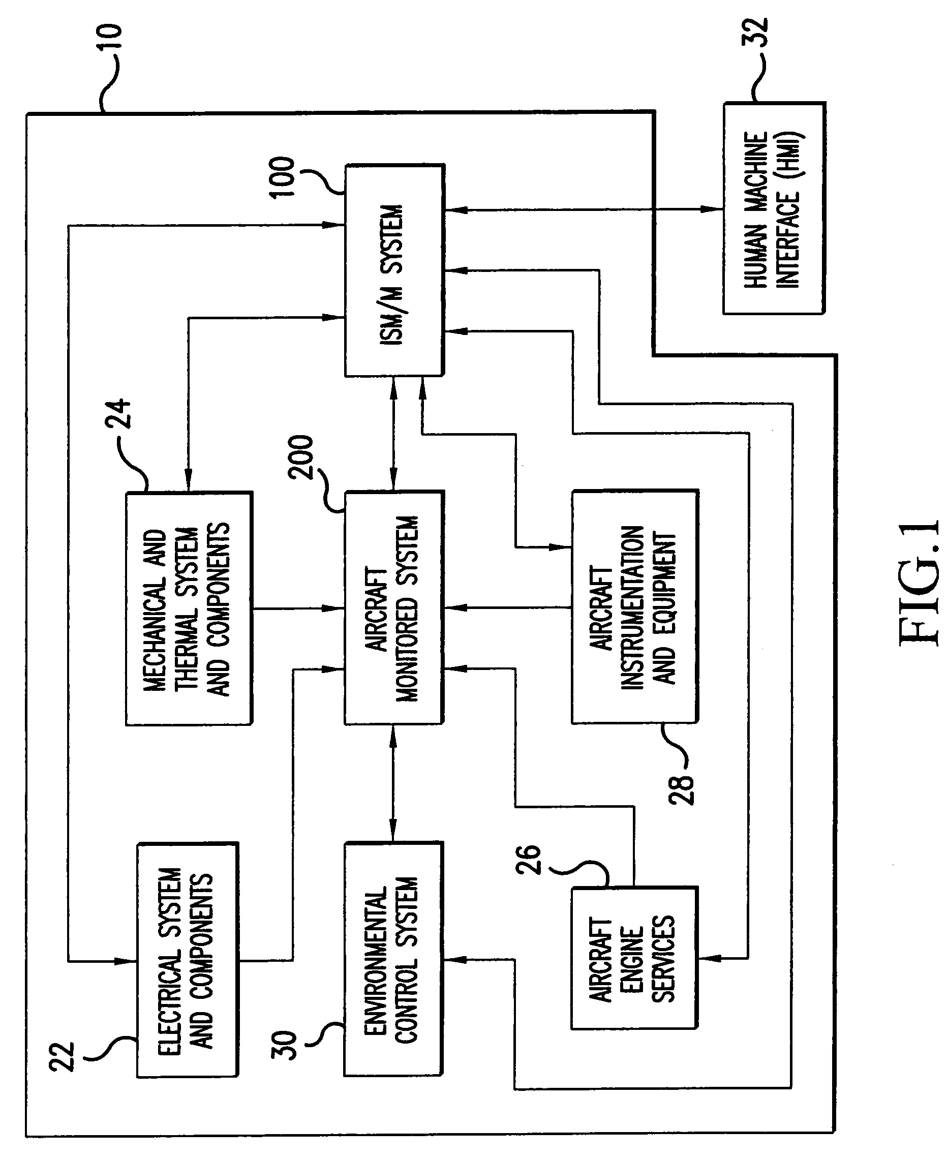 Method and apparatus for system monitoring and maintenance