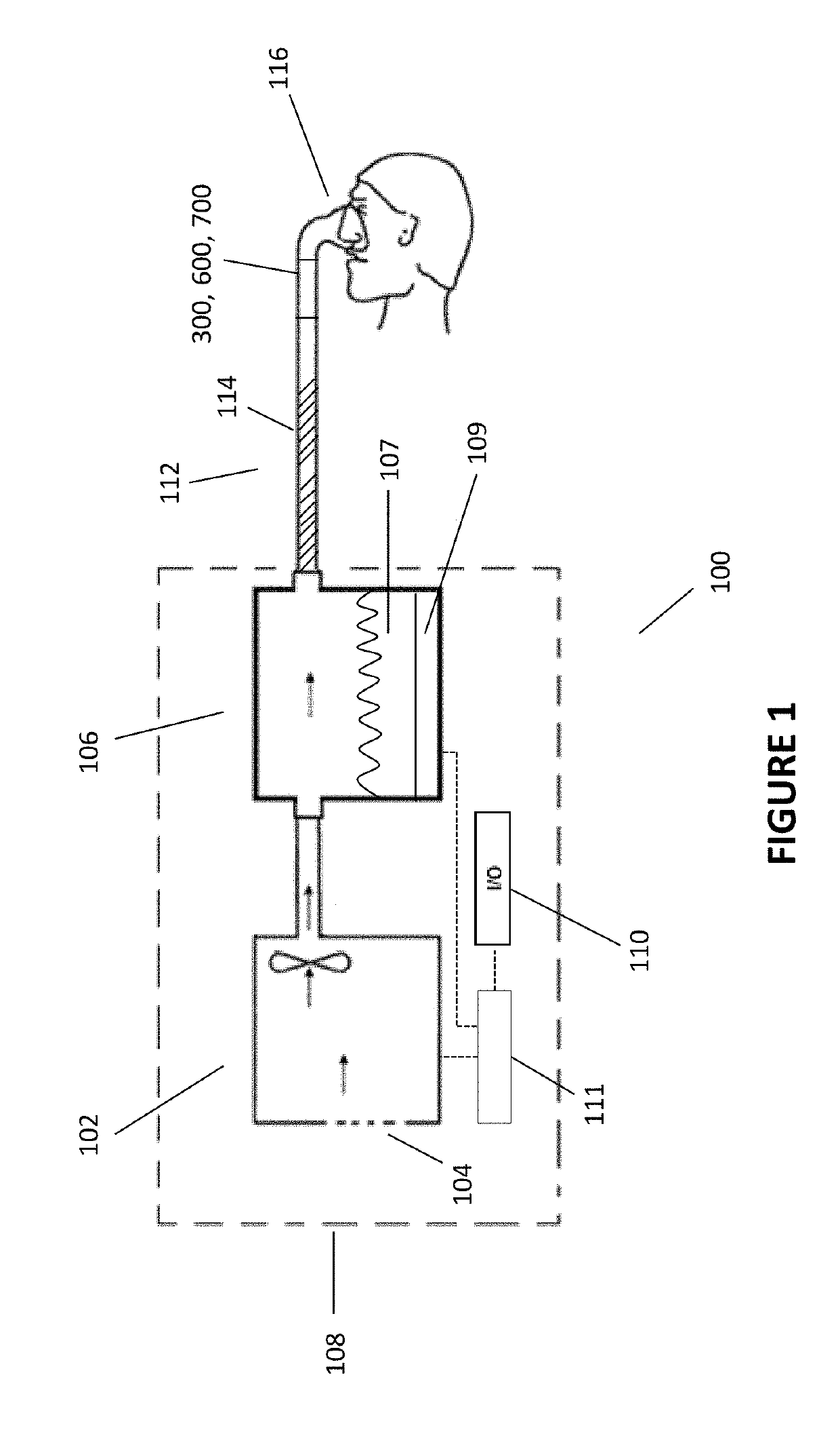 Sensing and control arrangements for respiratory device