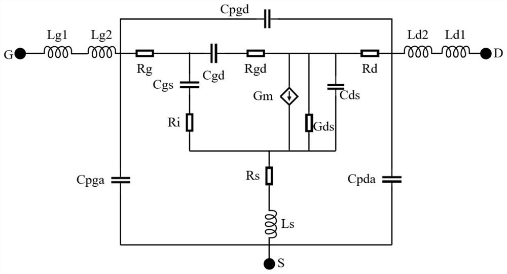 AlGaN/GaN HEMT device small signal model extraction method