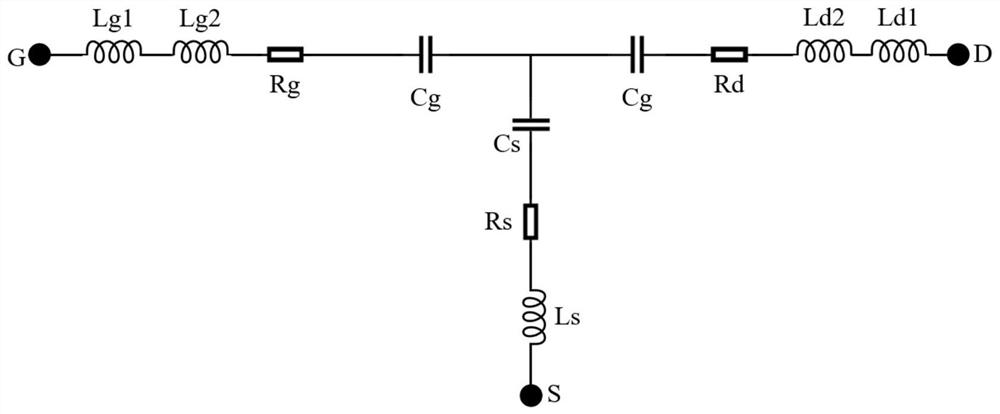 AlGaN/GaN HEMT device small signal model extraction method