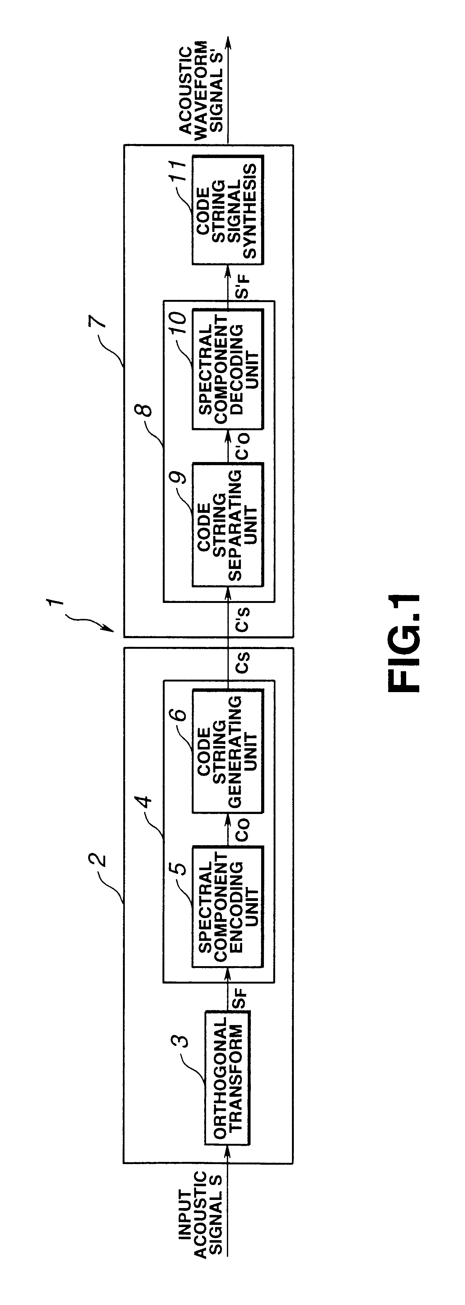 Signal encoding and decoding system