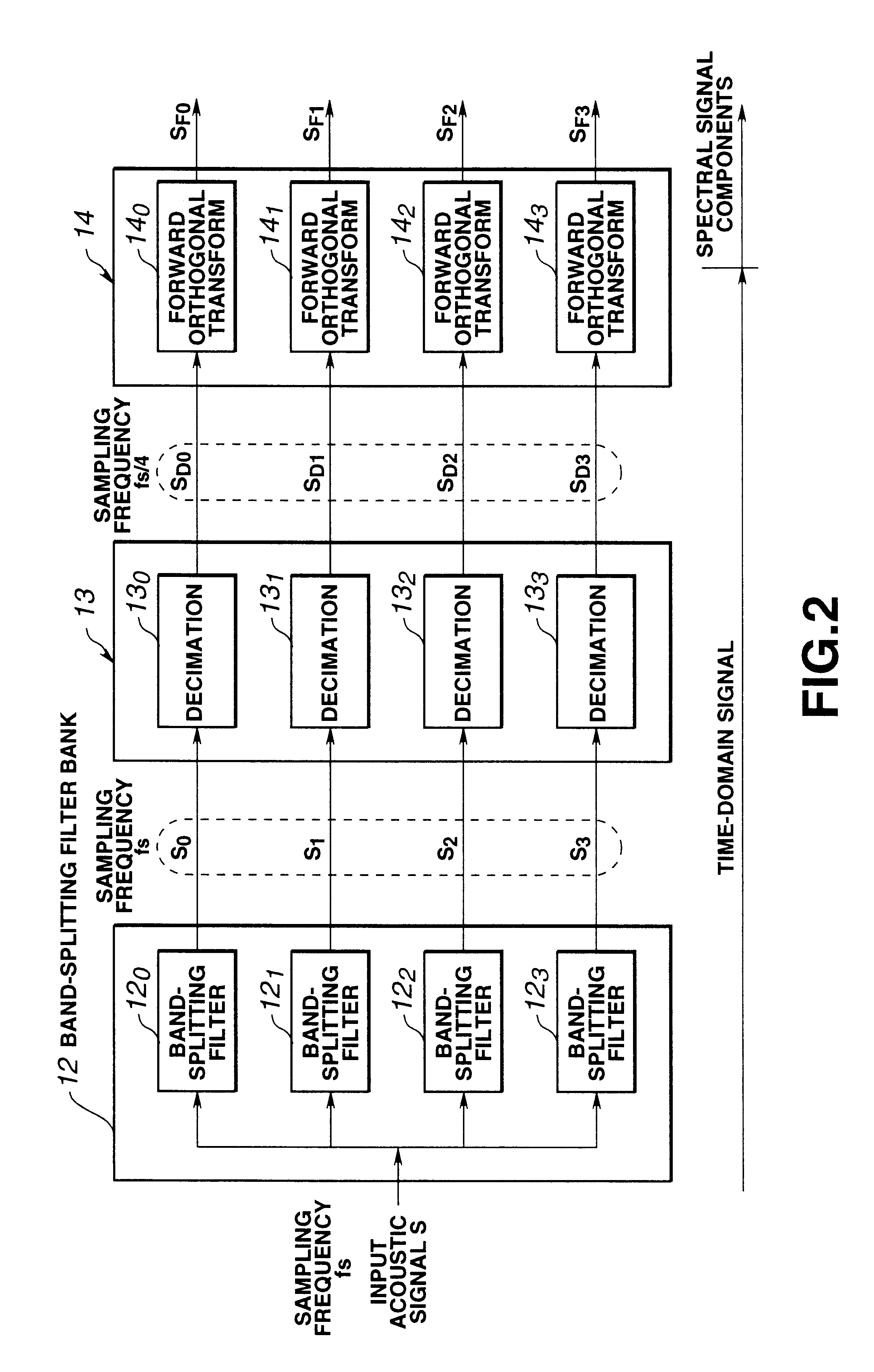 Signal encoding and decoding system