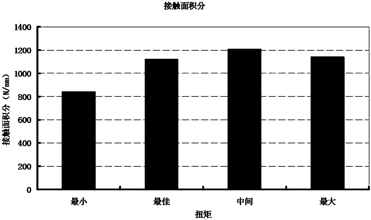 Analysis and evaluation method for hermetic seal thread of tubing of high-temperature high-pressure gas well
