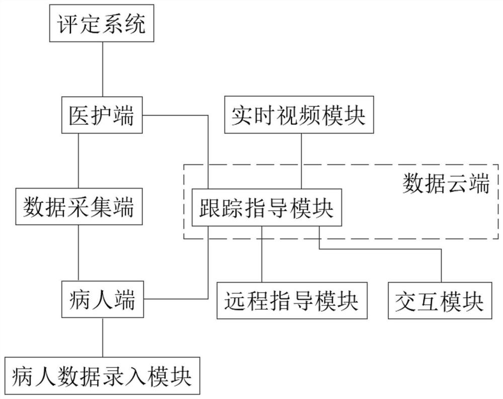 Patient rehabilitation tracking management system based on artificial intelligence