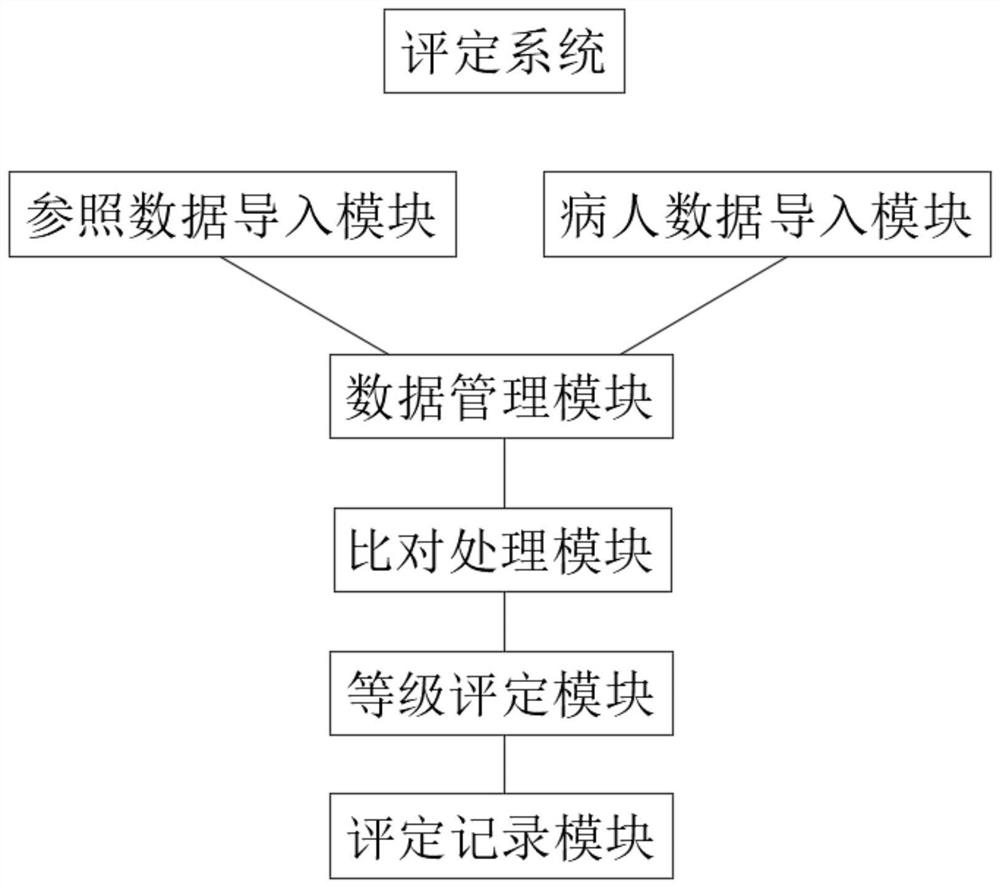 Patient rehabilitation tracking management system based on artificial intelligence