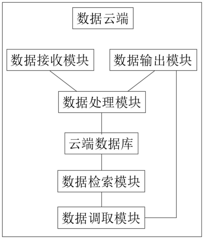 Patient rehabilitation tracking management system based on artificial intelligence