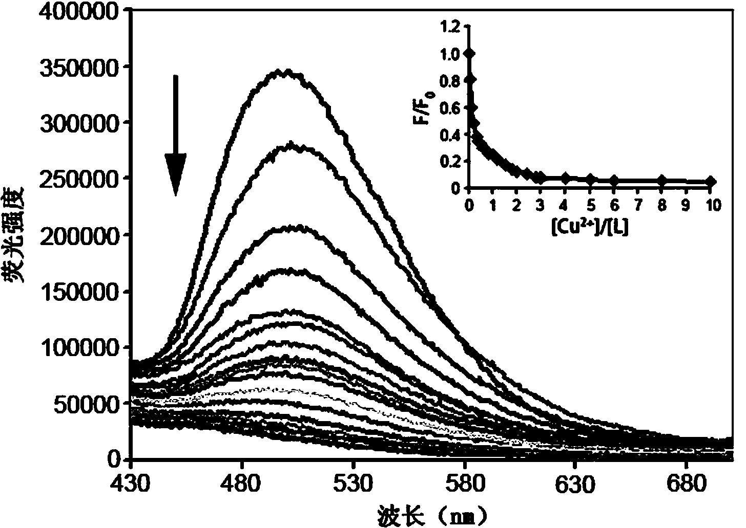 A kind of c3 symmetry fluorescent molecular probe and its preparation method and application