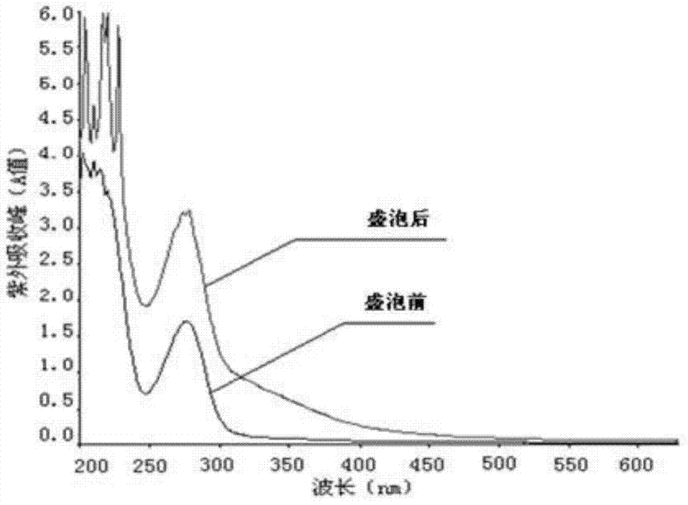 Liquor selenium-enriching quality-improving method