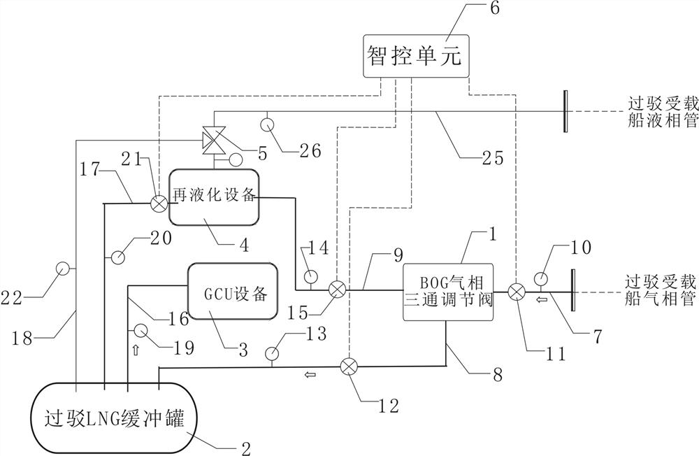 BOG management system for LNG lightering operation