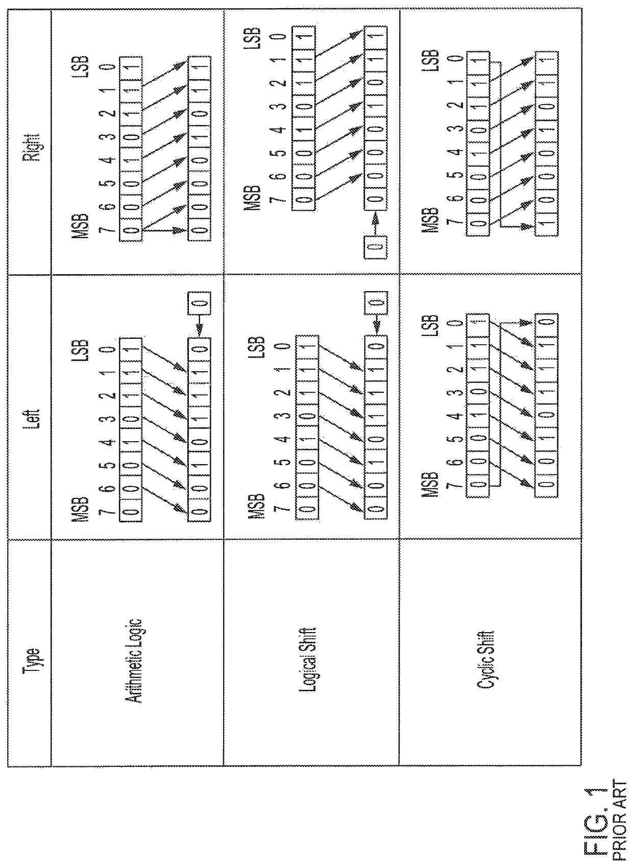 Reconfigurable segmented scalable shifter