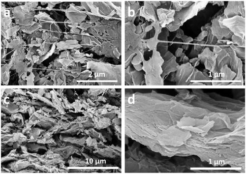 A kind of graphene film and continuous preparation method thereof