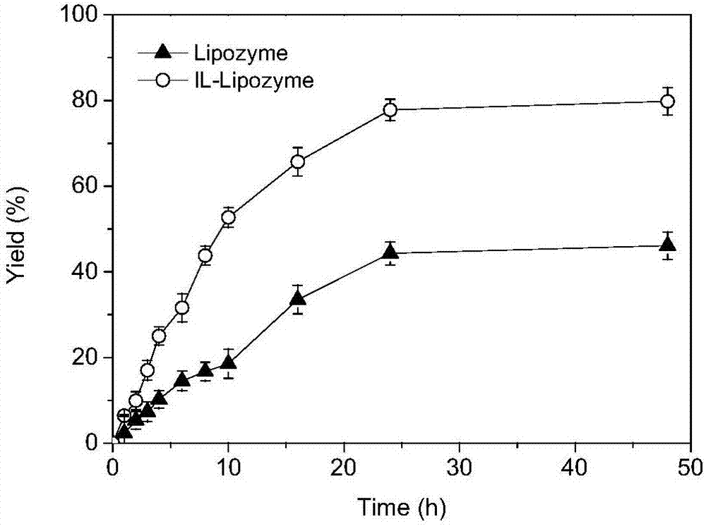 Method for biosynthesis of L-ascorbyl palmitate