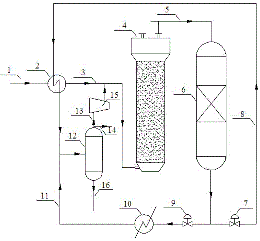 A process for producing gasoline from synthetic gas