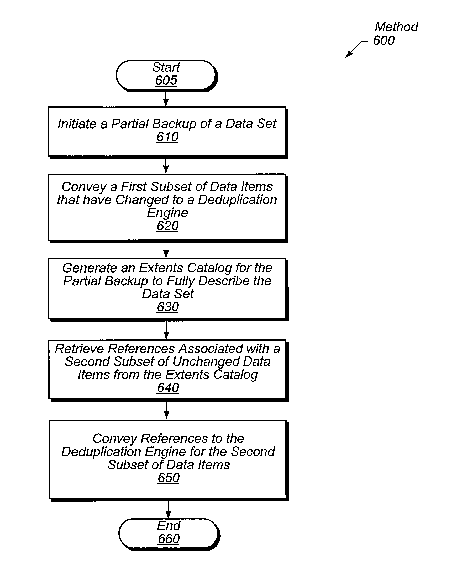 Method and system of producing a full backup image using an incremental backup method