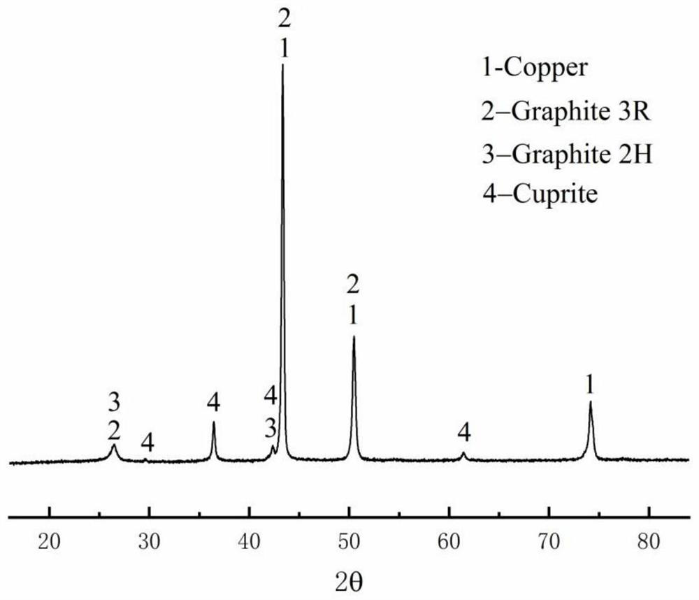 A kind of surface metallized graphene and preparation method thereof