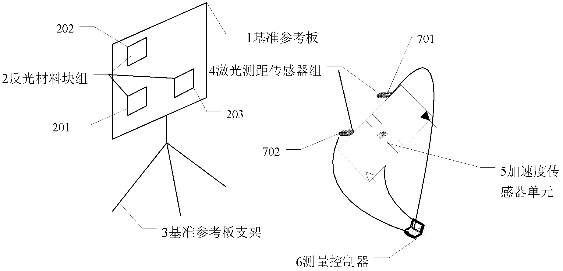 System and method for underground attitude measurement based on laser ranging and acceleration measurement