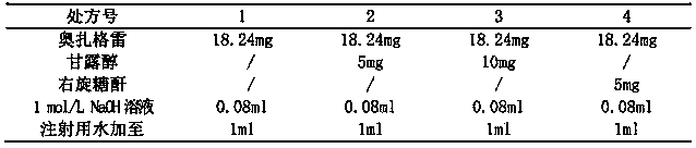 Ozagrel compound, preparation method and pharmaceutical composition of ozagrel compound