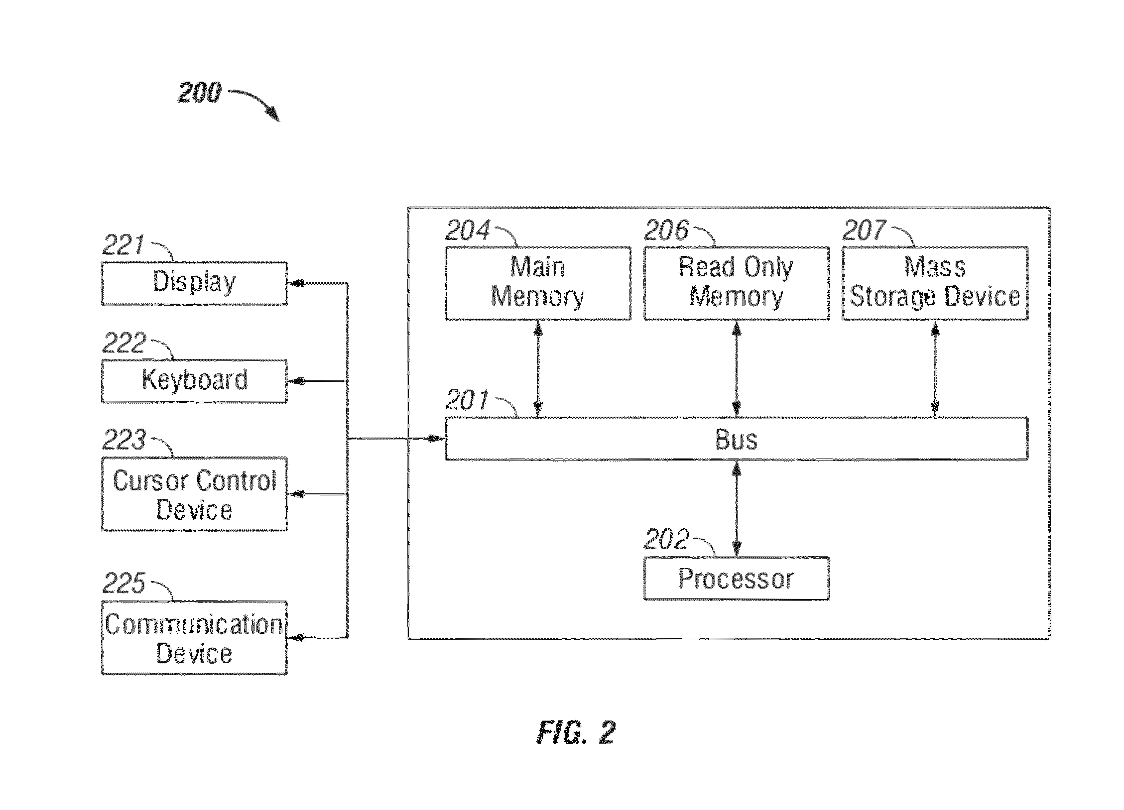 Normalized decimal equivalent systems and methods