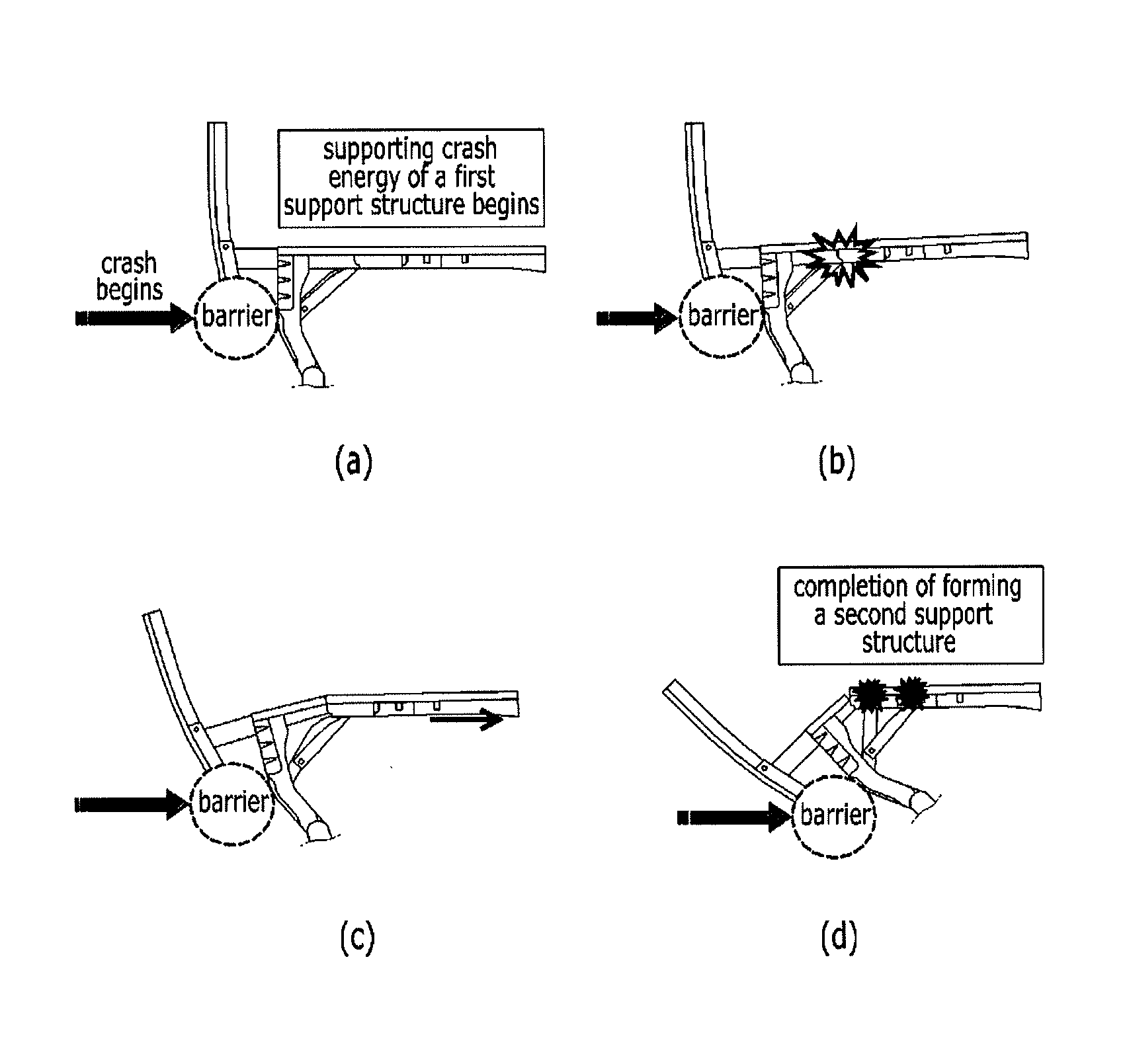 Double support structure of a front body structure of a vehicle